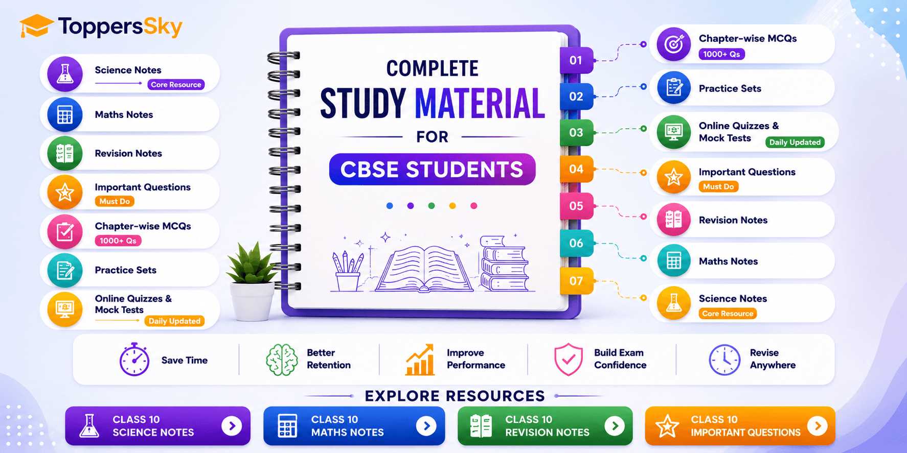 Notes & Revision