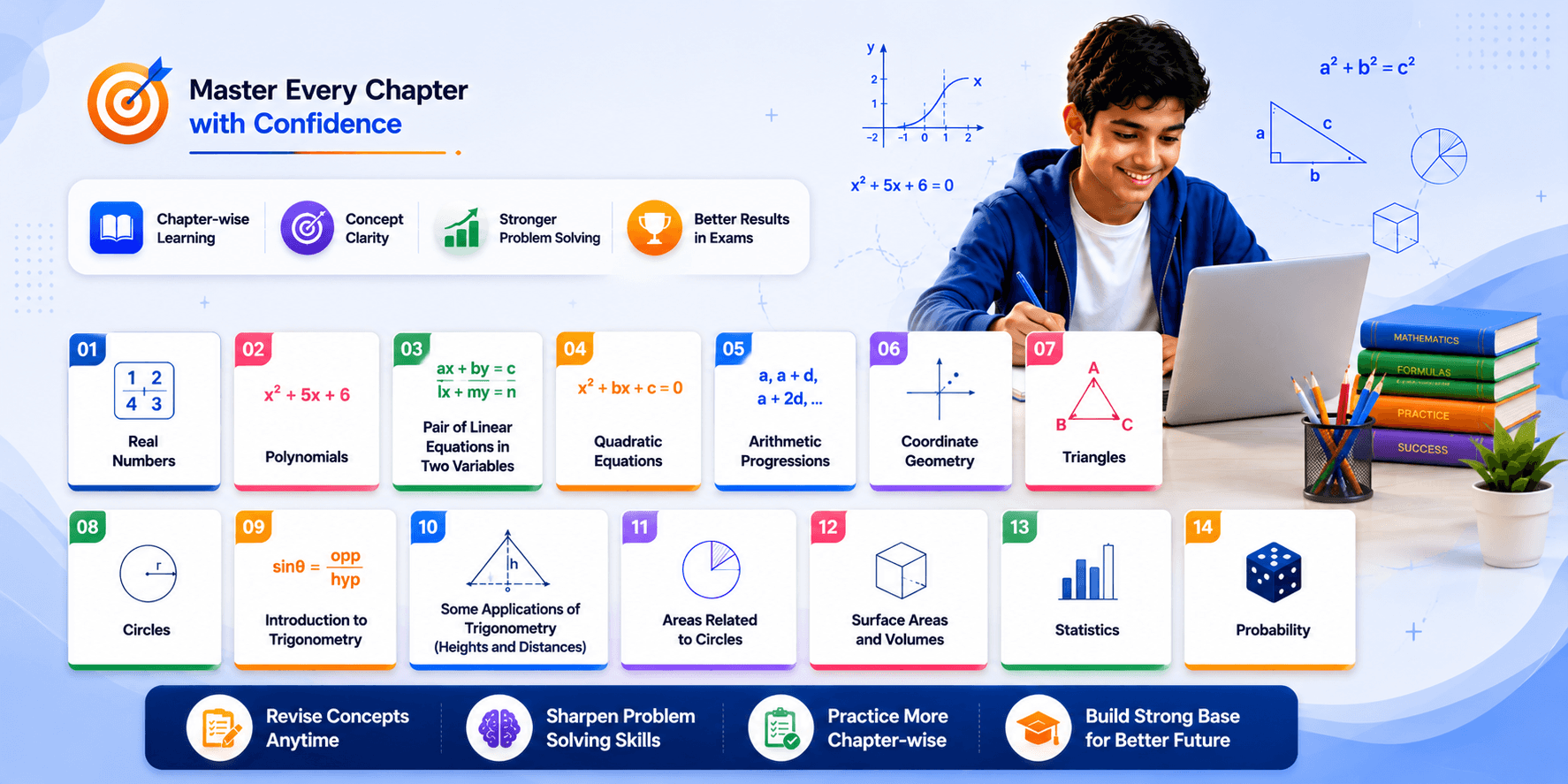 Maths Notes Screenshot - Student Learning