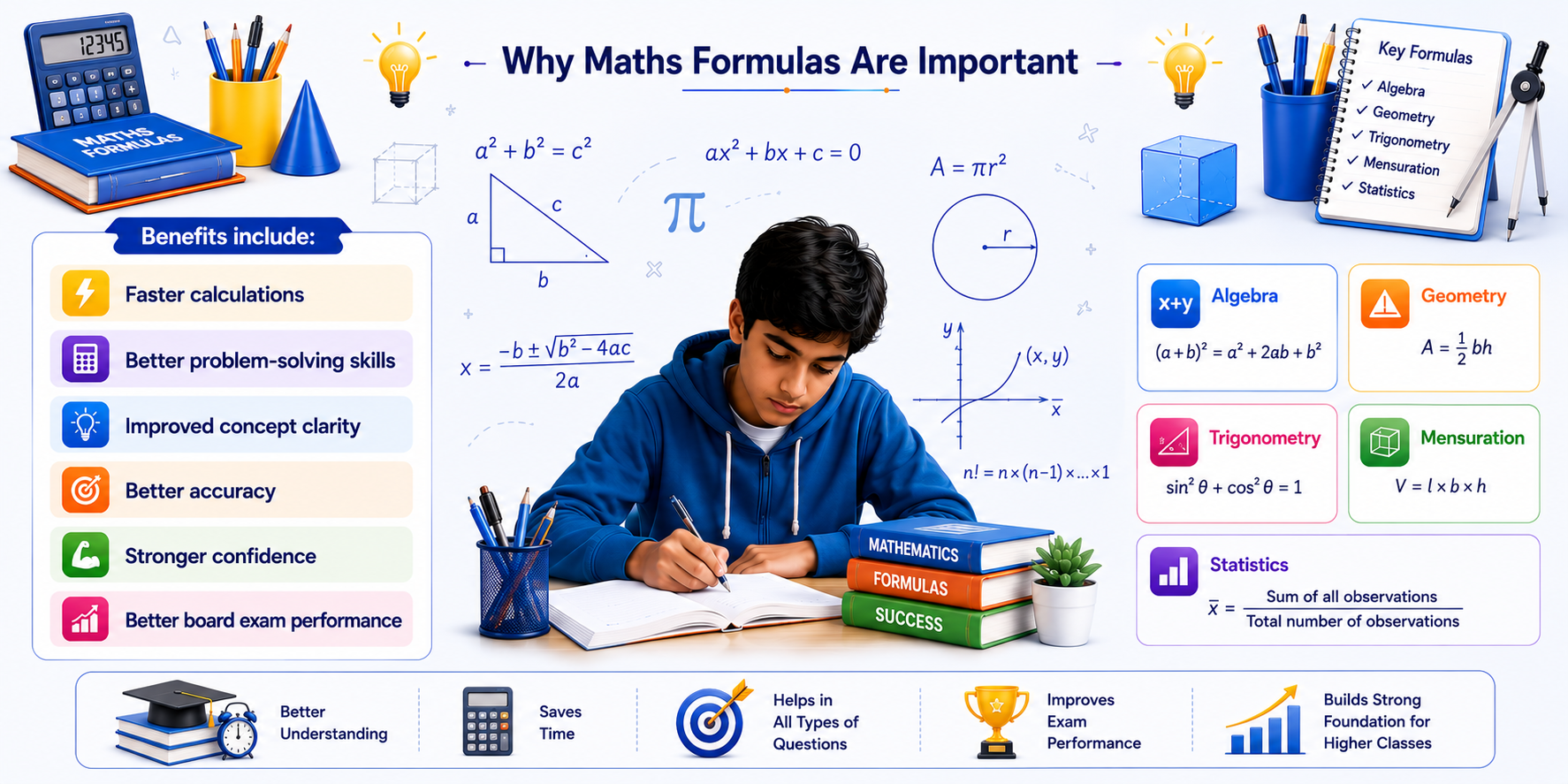 Formula Revision Dashboard — Student Studying Maths