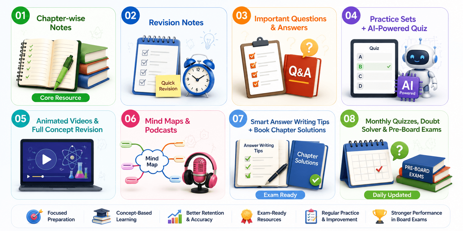 Platform Features - Notes, Mind Maps, Podcasts