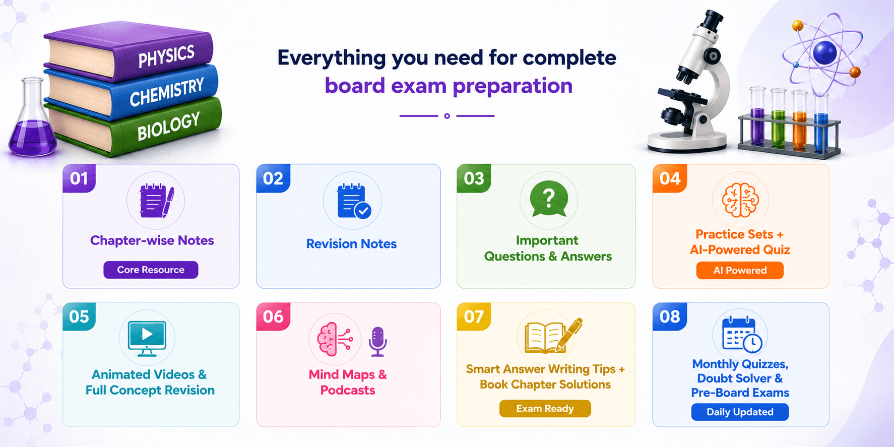 Platform Features - Notes, Mind Maps, Podcasts