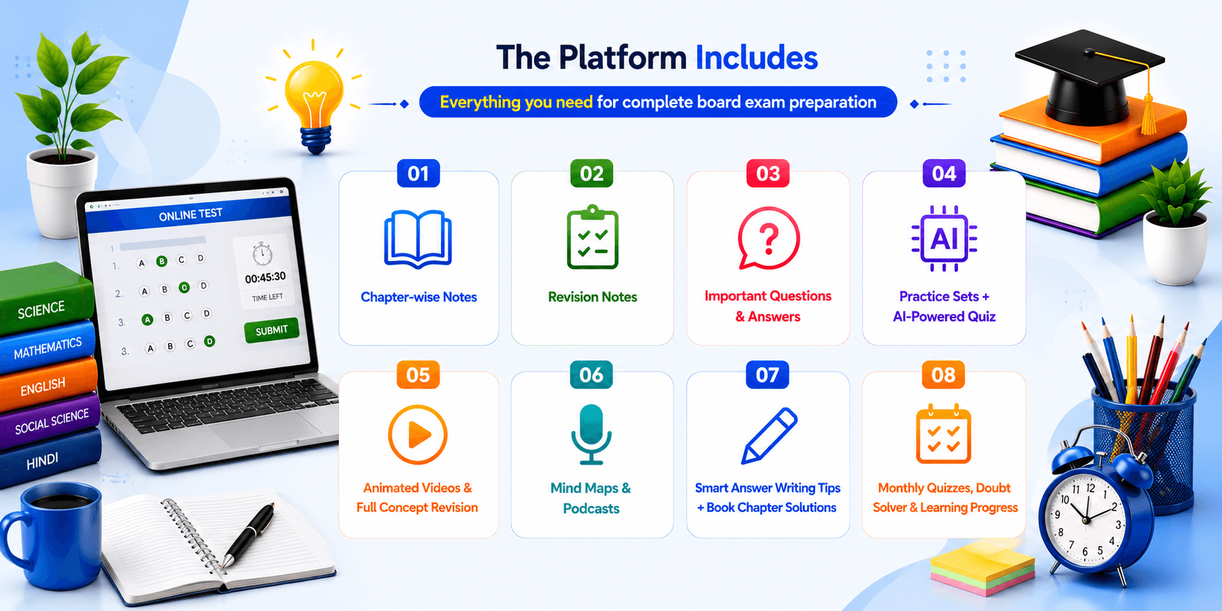 Platform Features - Notes, Mind Maps, Podcasts