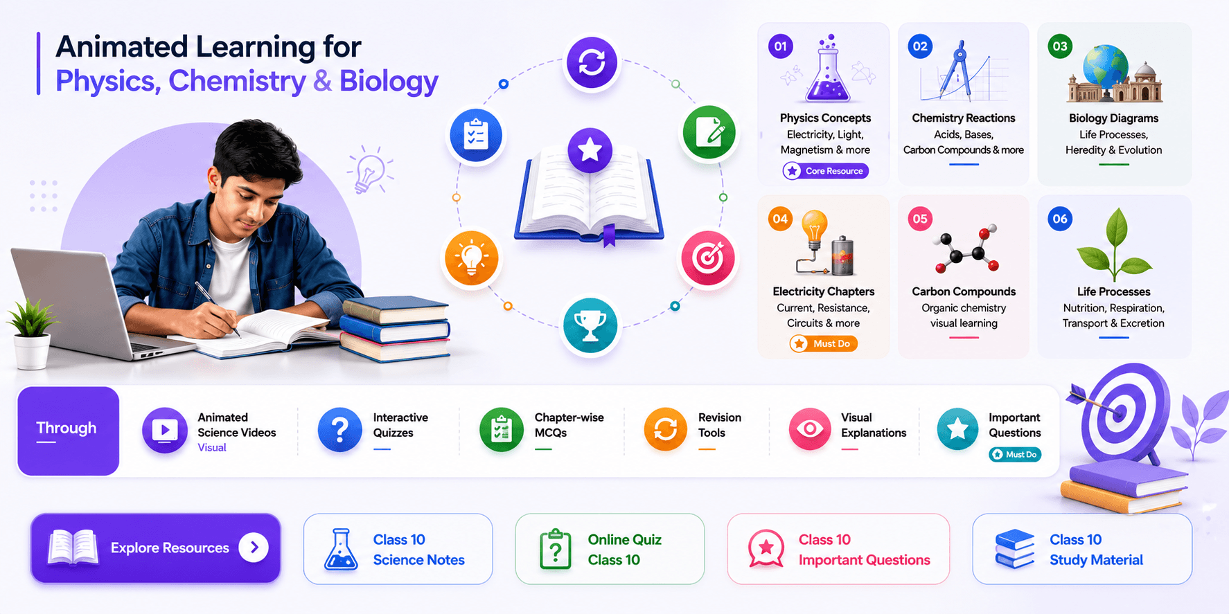 Subject Learning