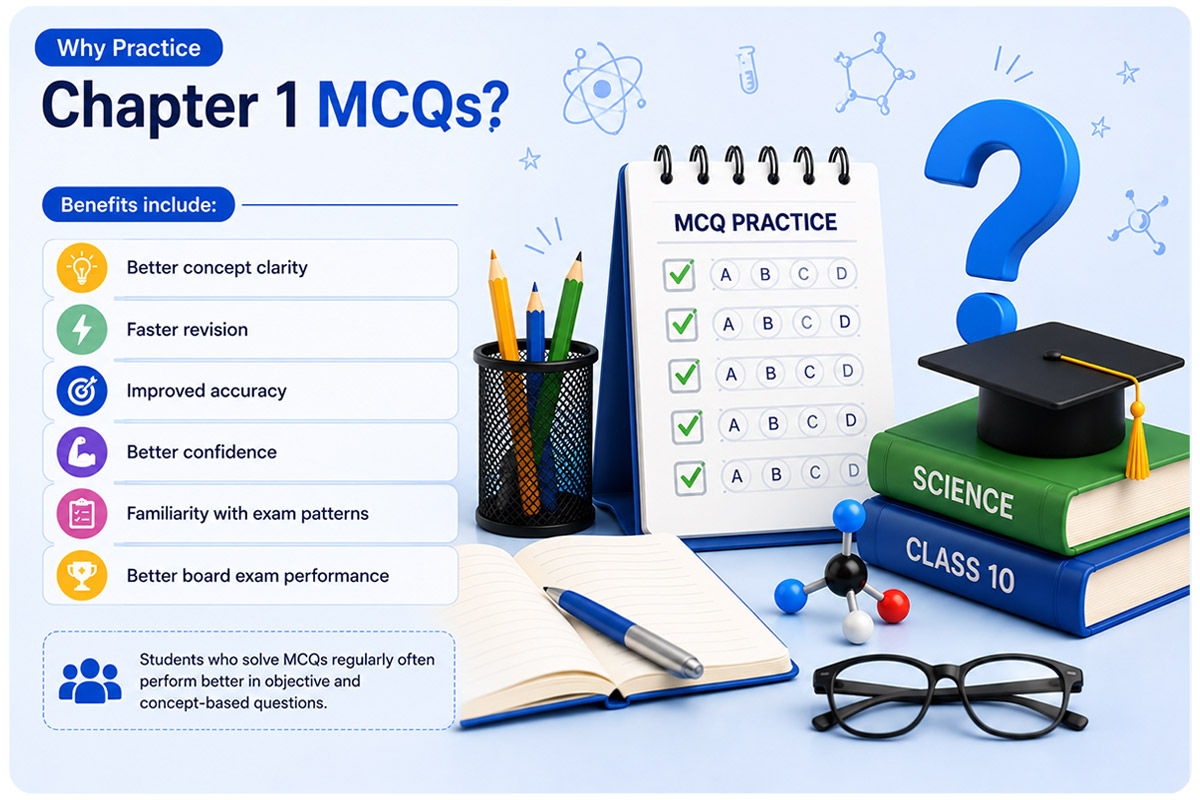Science Quiz Dashboard — Student Solving MCQs — Learning Progress Analytics