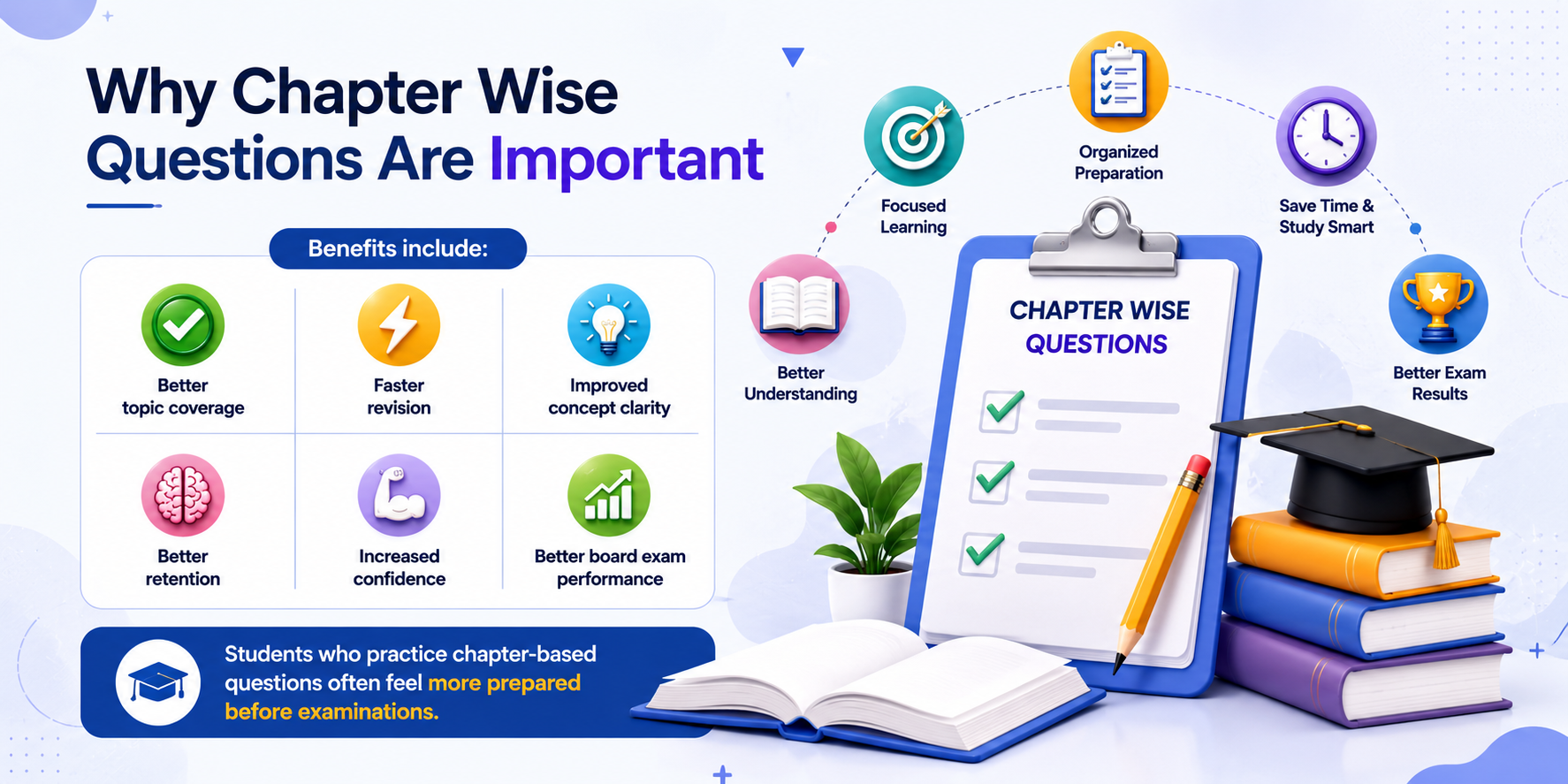 Question Practice Dashboard — Student Solving Questions — Learning Progress Analytics