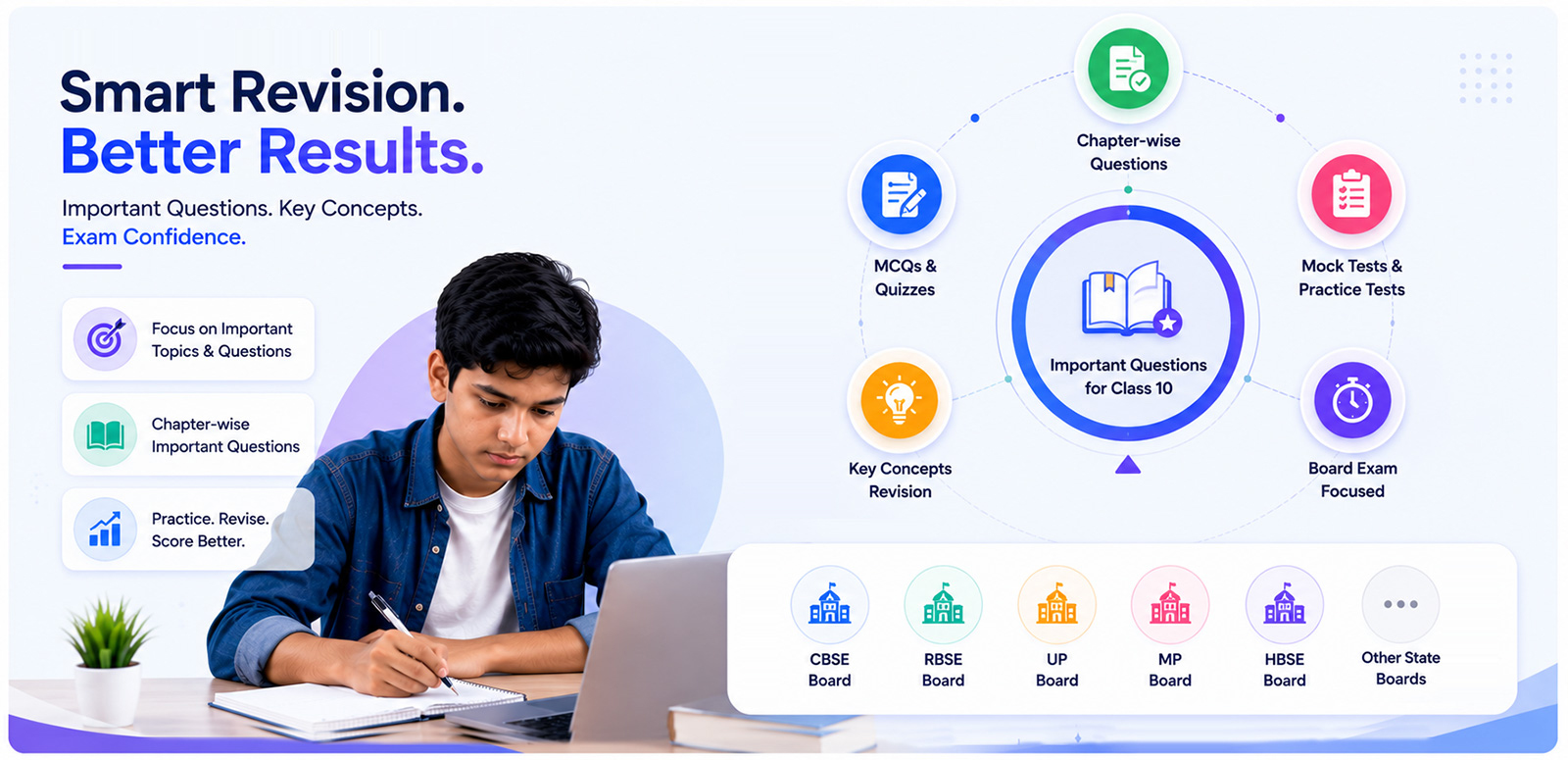 Class 10 Important Questions Overview