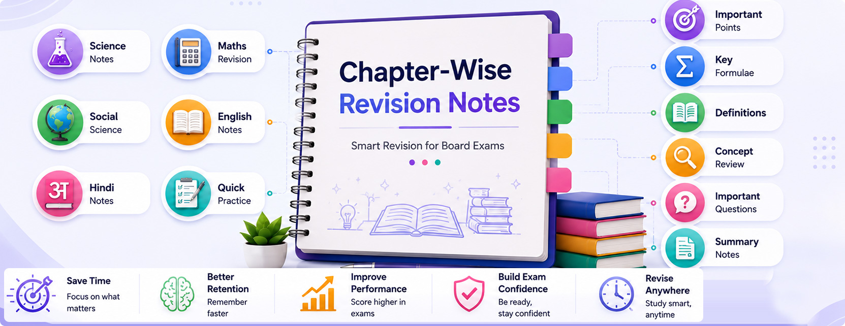 Quick Revision