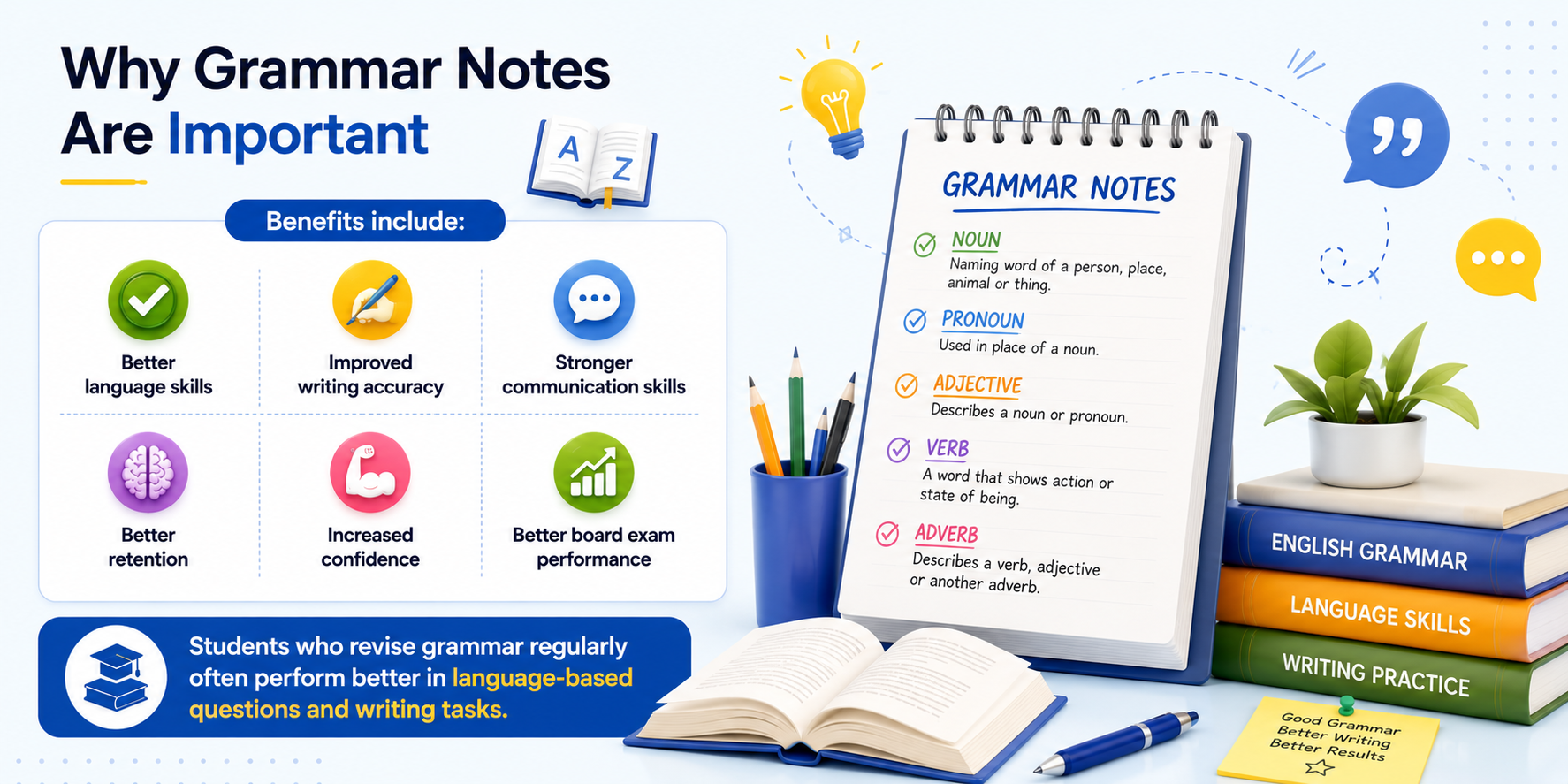 Grammar Learning Dashboard — Student Studying Grammar — Learning Progress Analytics