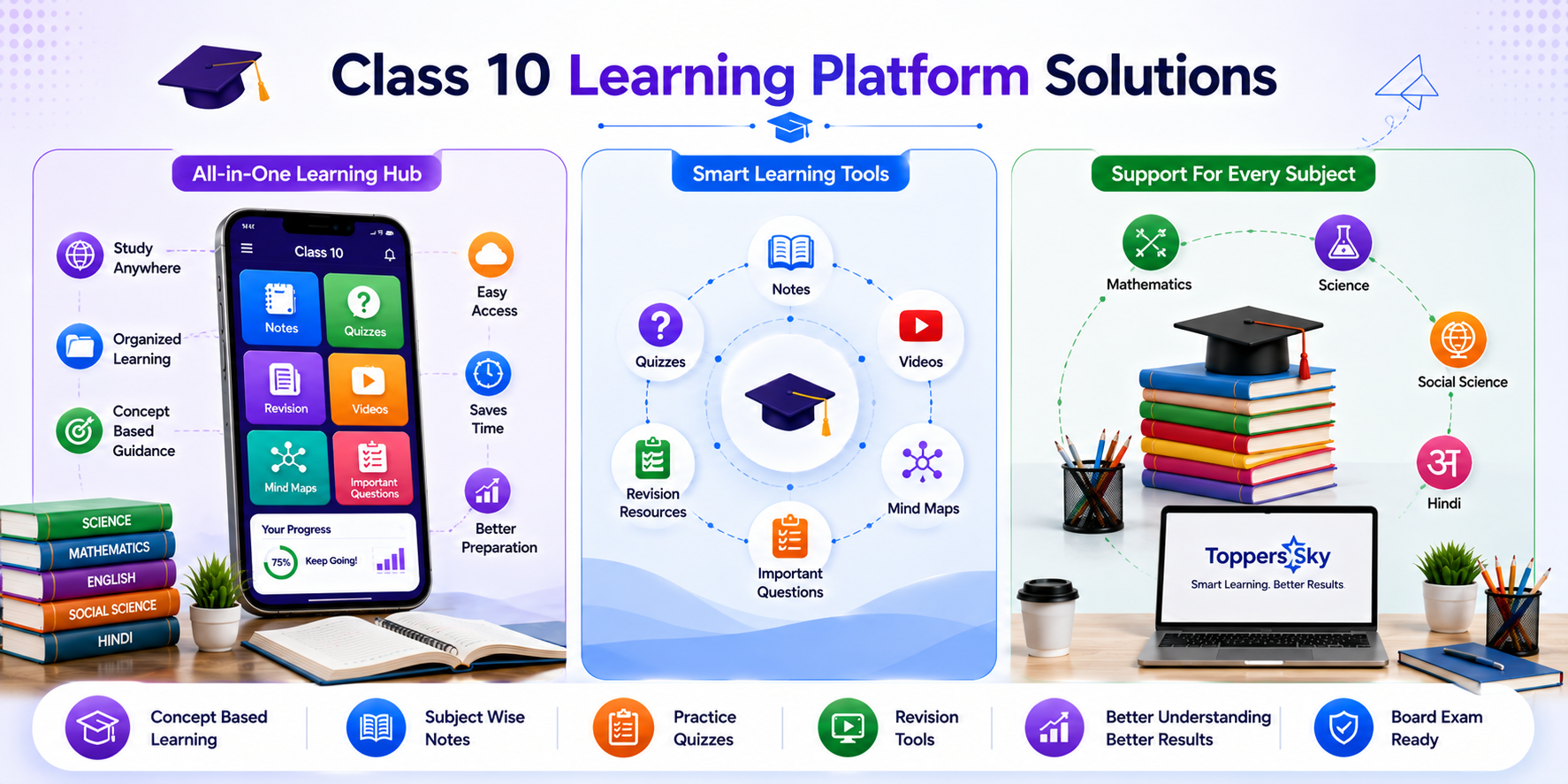 Class 10 Learning Platform