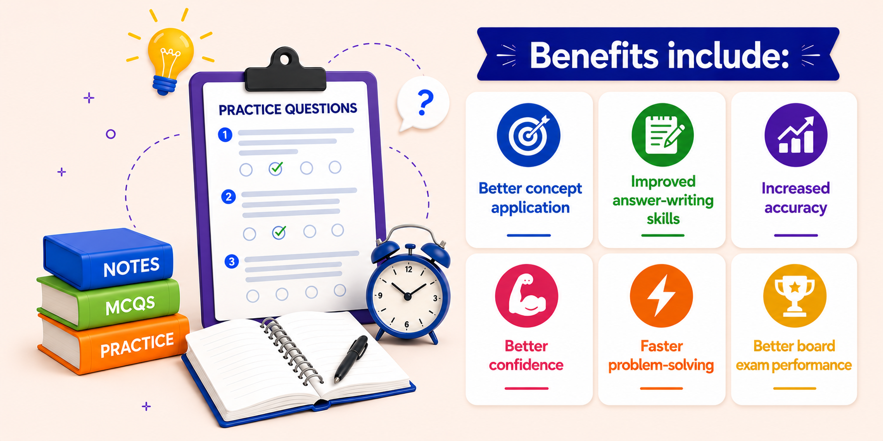 Practice Questions Dashboard — Student Solving Questions — Progress Analytics Screen