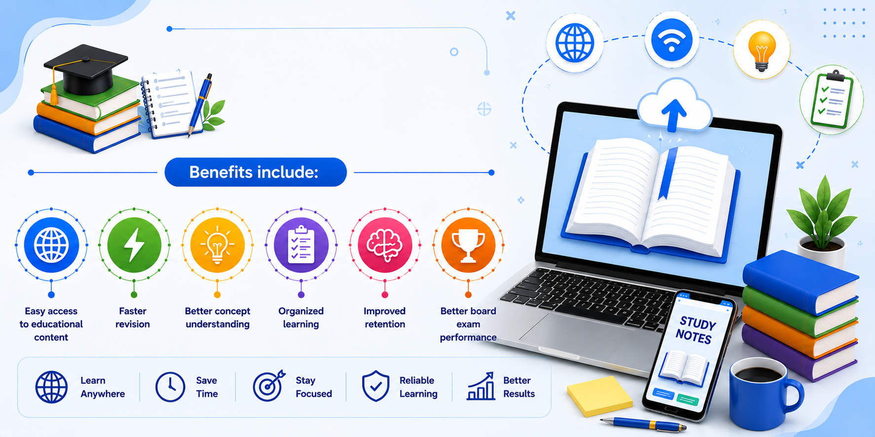 Online Notes Dashboard — Student Learning Online — Progress Analytics Screen