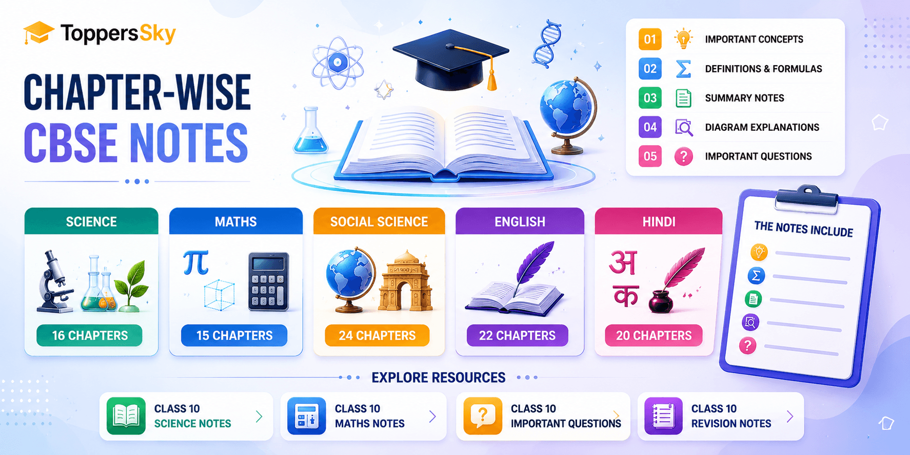 Chapter Wise Learning
