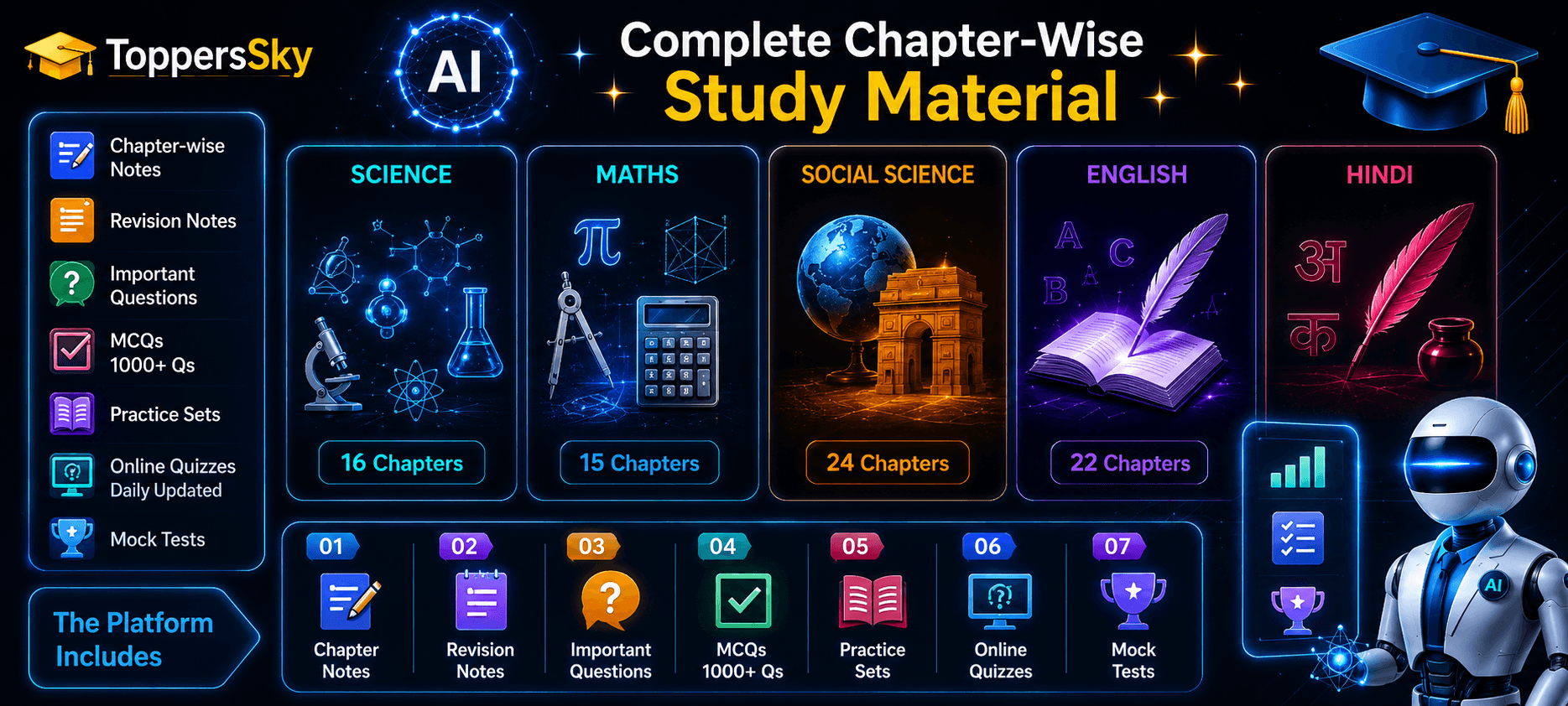 Chapter Wise Learning