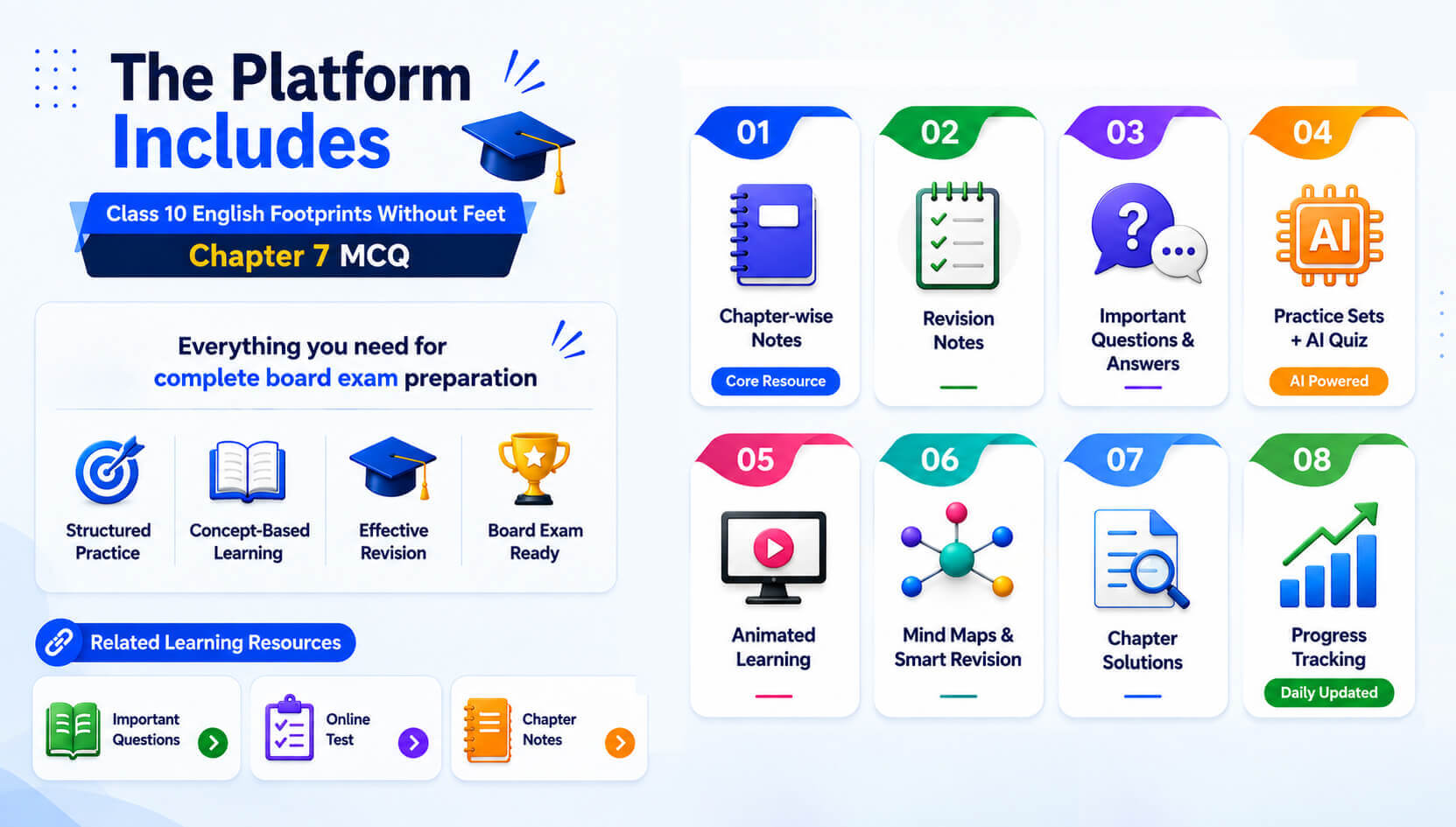 English Learning Dashboard - Notes Screen - Mind Maps - Performance Analytics