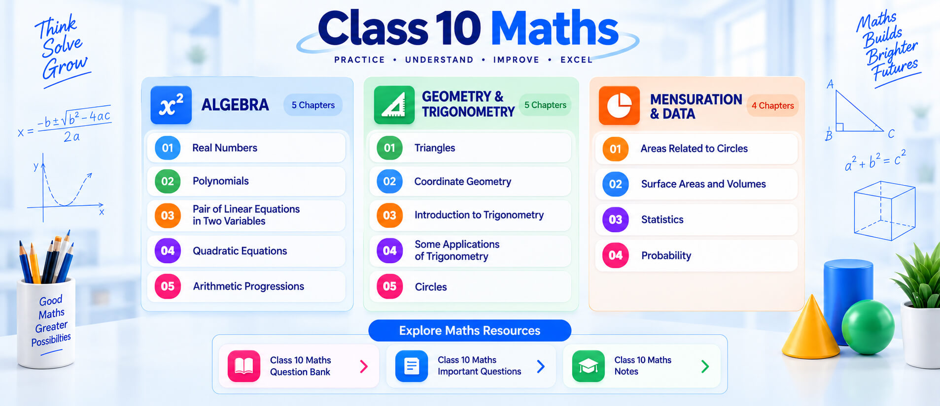 Chapter Dashboard - Question Bank - AI Quiz - Student Analytics