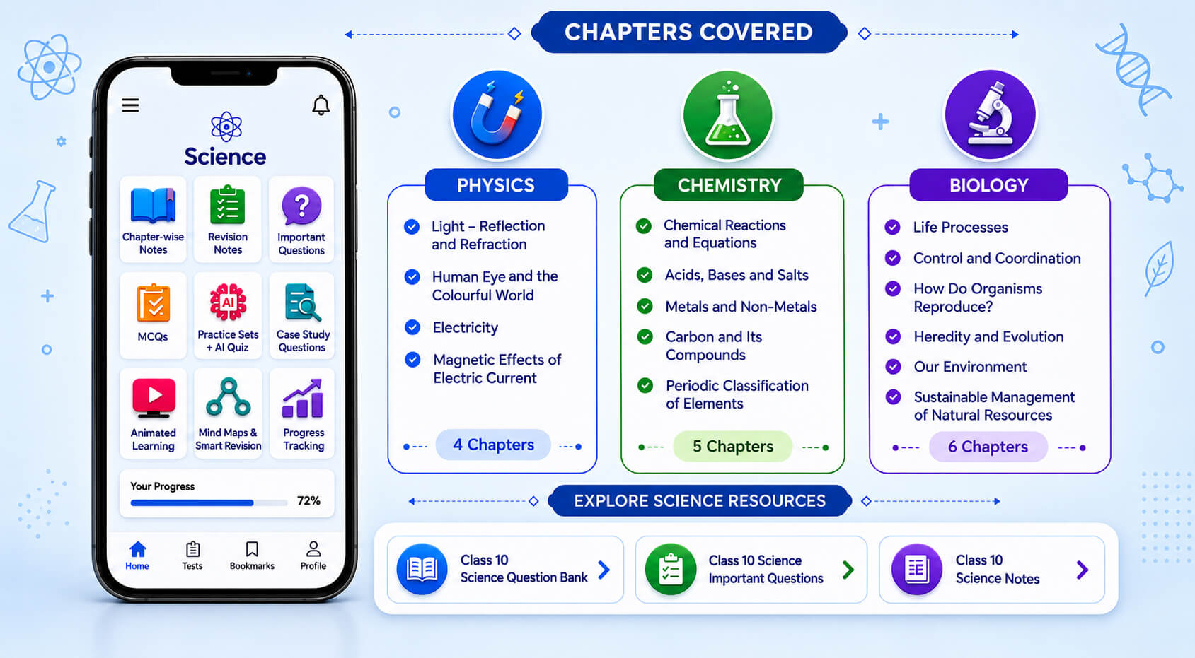 Chapter Dashboard - Question Bank - AI Quiz - Student Analytics