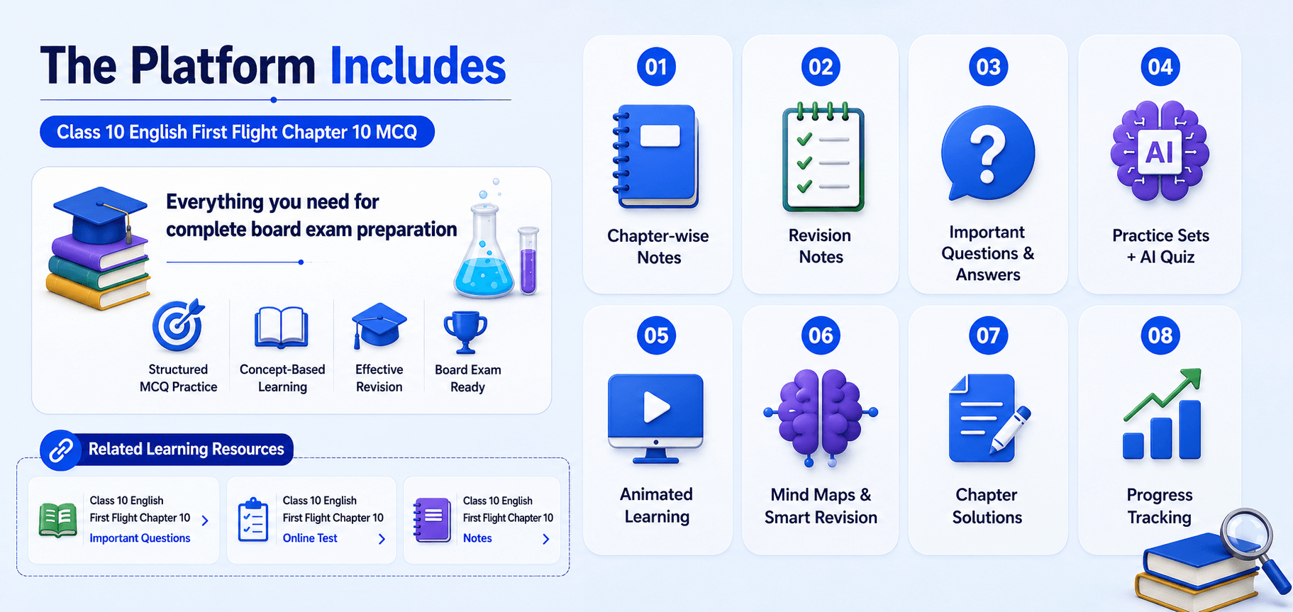 Quiz Dashboard - Notes Screen - Mind Maps - Performance Analytics