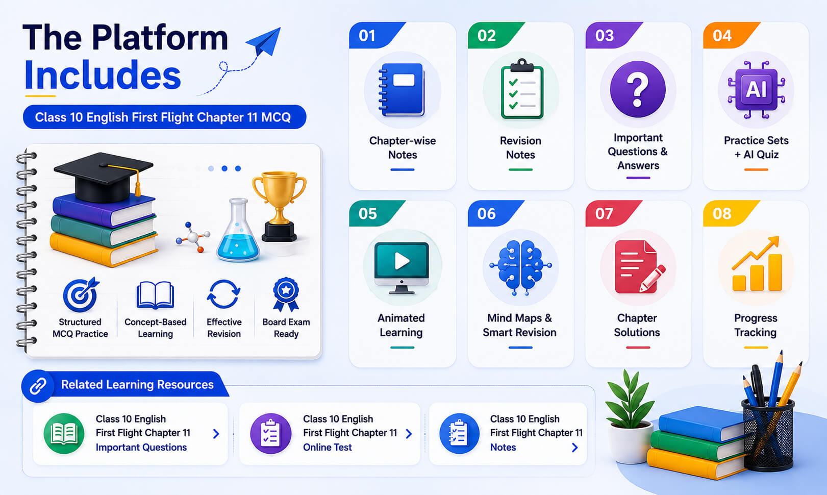 Quiz Dashboard - Notes Screen - Mind Maps - Performance Analytics