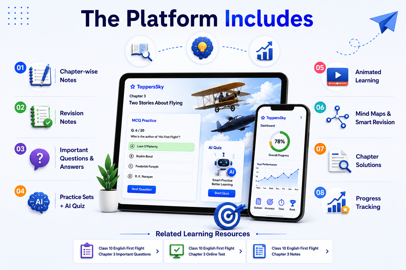 Quiz Dashboard - Notes Screen - Mind Maps - Performance Analytics