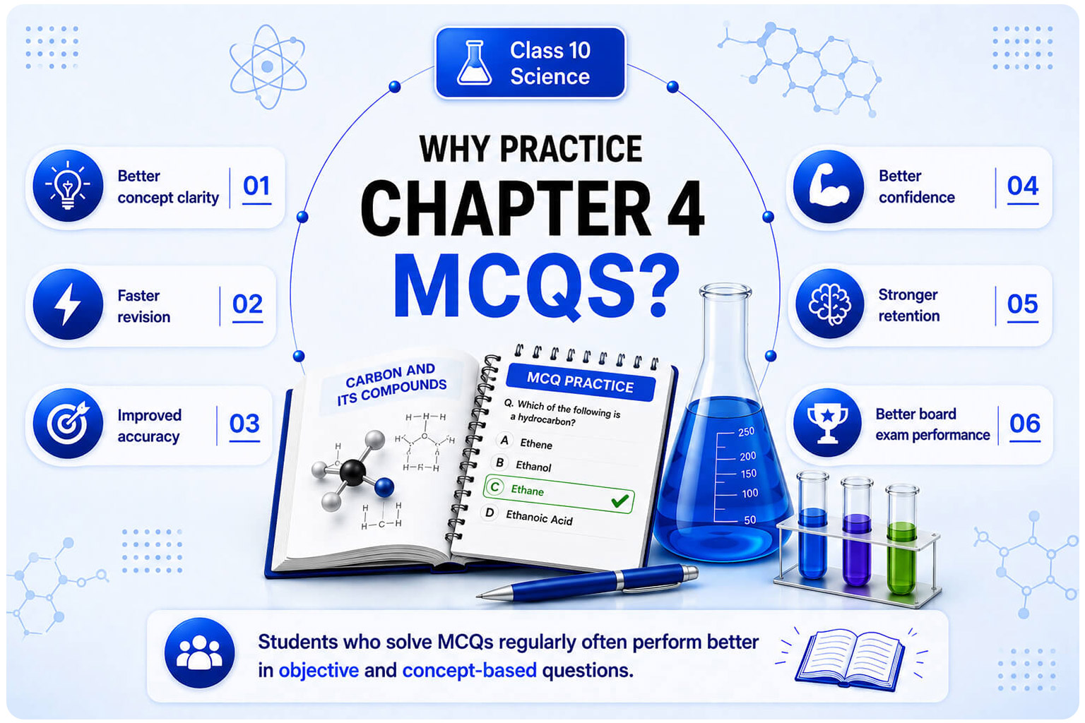 Science Quiz Dashboard - Student Practicing MCQs - Learning Progress Analytics