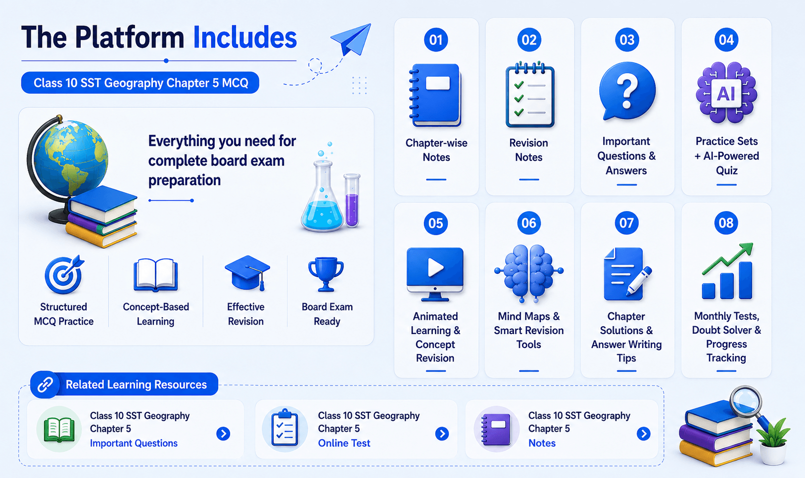 Quiz Screenshot - Notes Screenshot - Mind Maps Screenshot