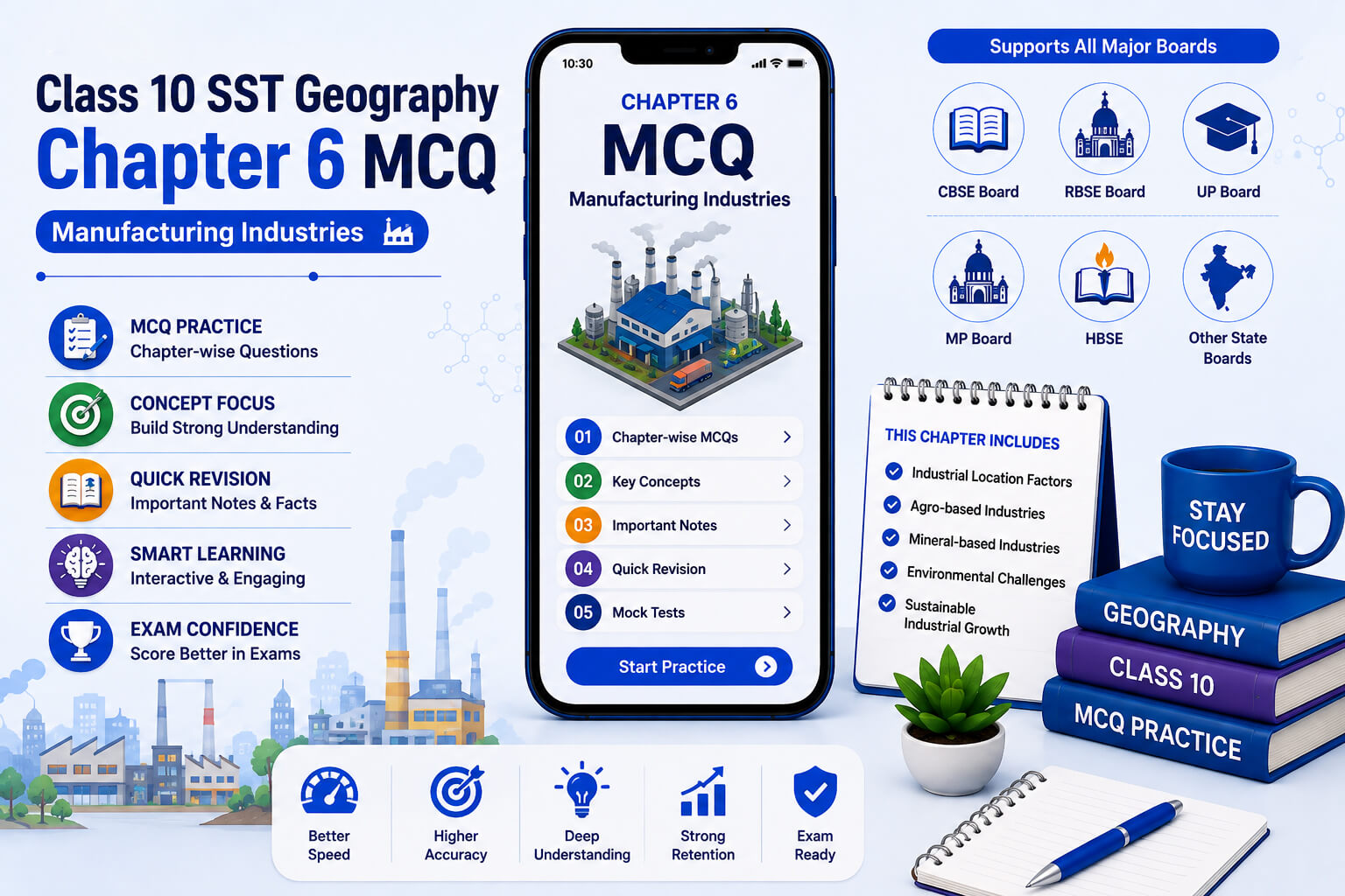 Class 10 SST Geography Chapter 6 MCQ