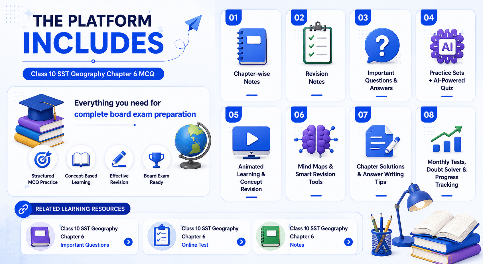 Quiz Screenshot - Notes Screenshot - Mind Maps Screenshot