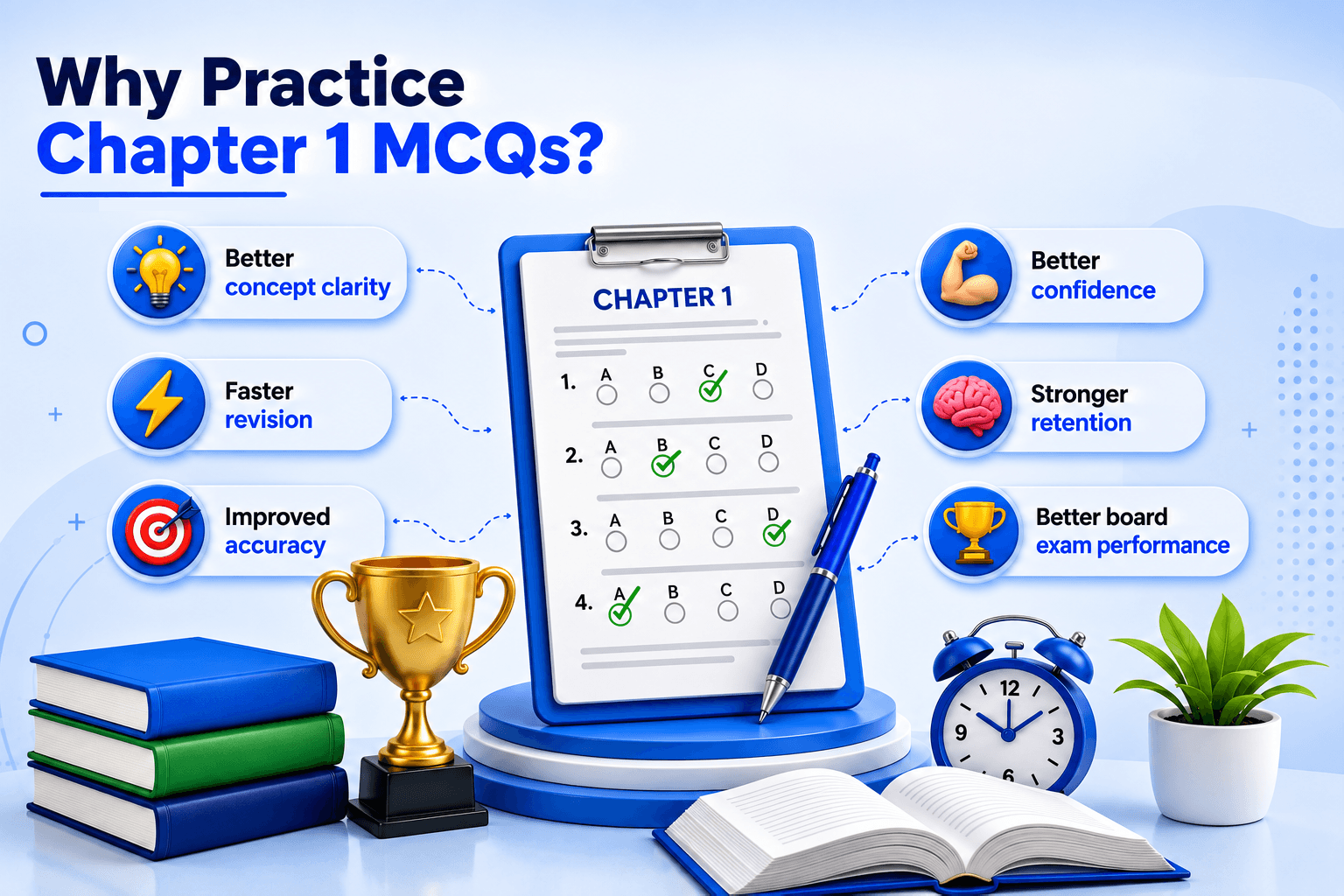 History Quiz Dashboard - Student Solving MCQs - Learning Progress Analytics