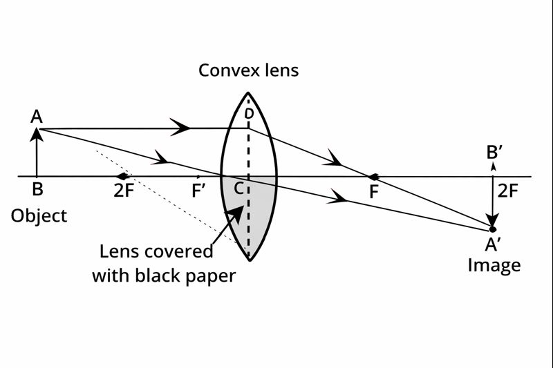 Image Created WithChatgpt