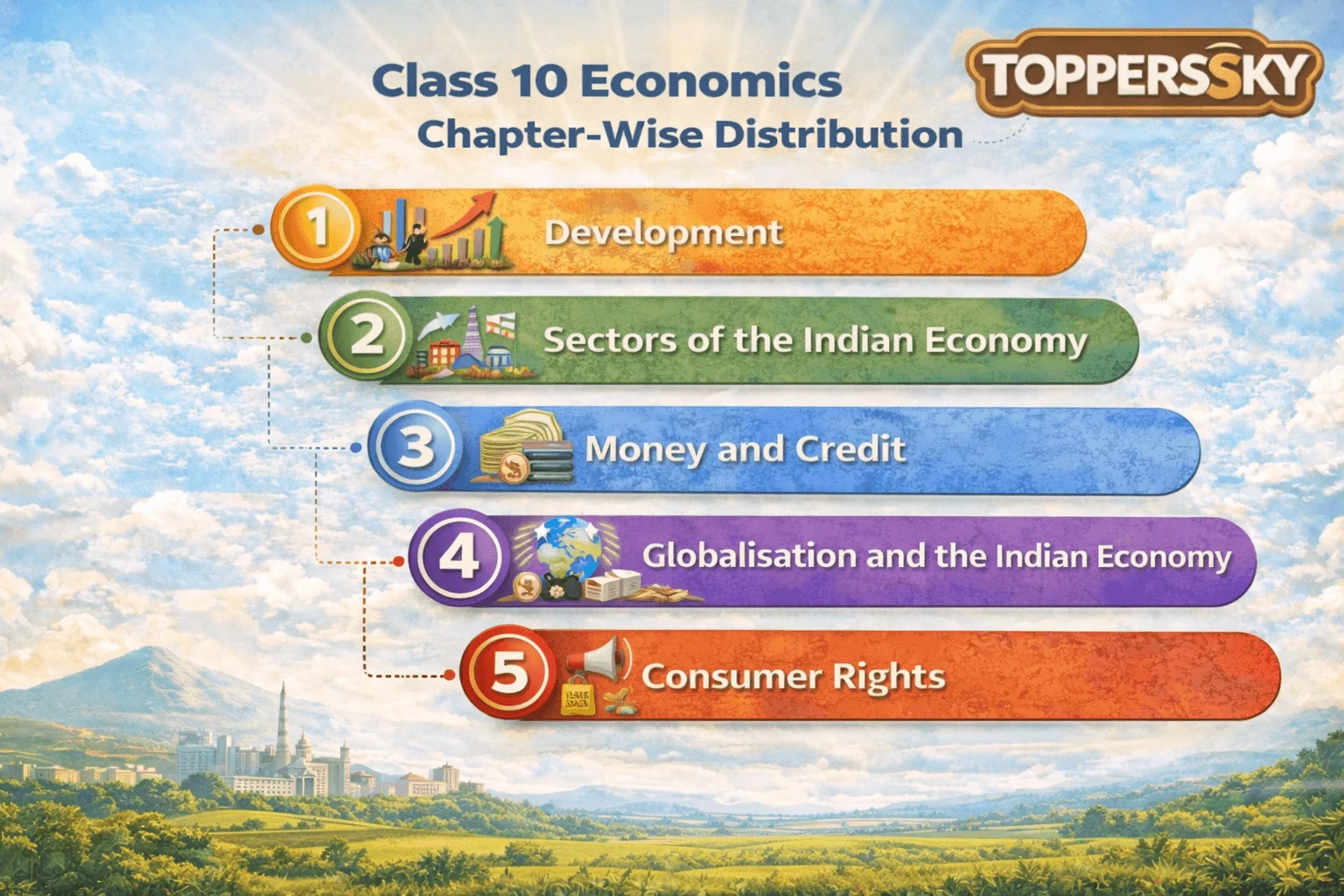Class 10 Economics chapter