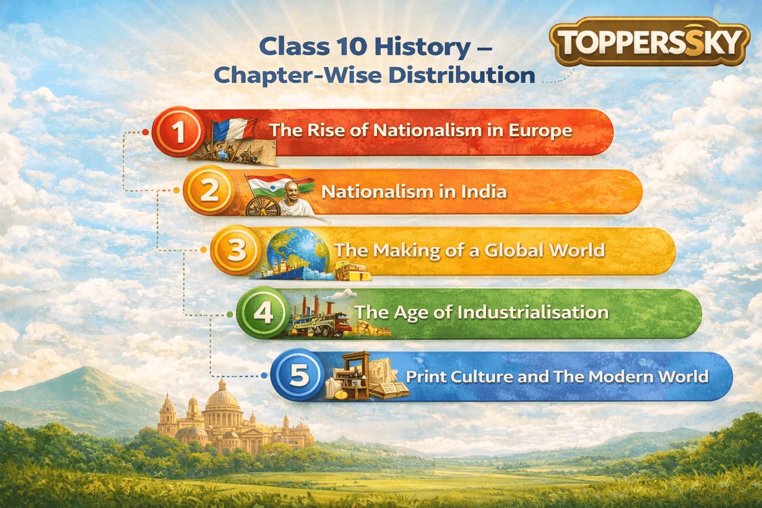 Class 10 History chapters