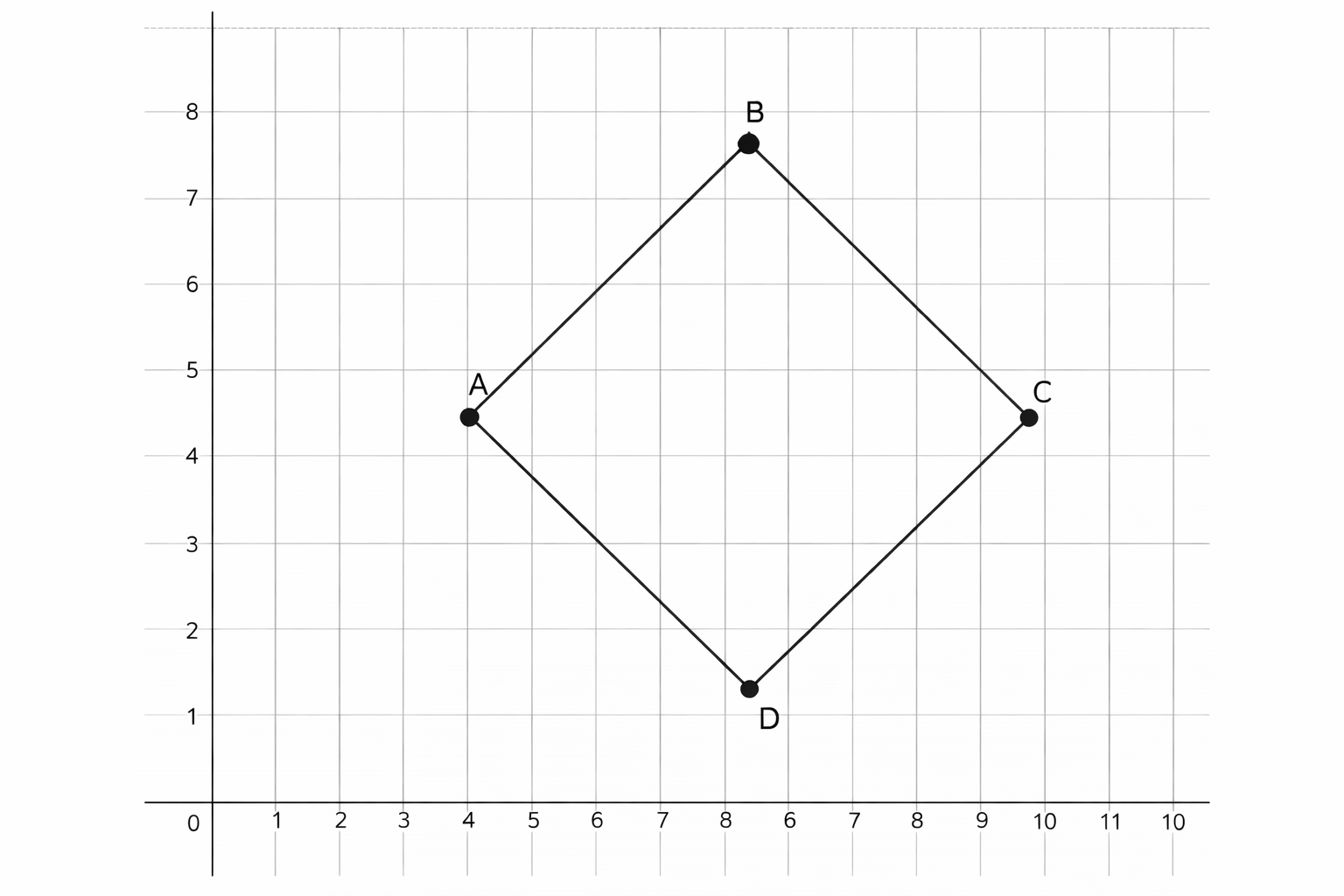 Diamond quadrilateral on Cartesian grid