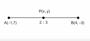 Point P divides line segment in ratio