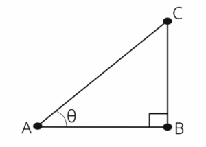 Right triangle diagram with angle θ
