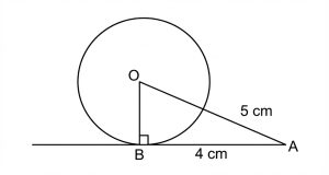 centre of the circle