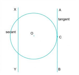 secant